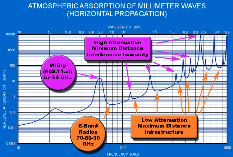 Atmospheric_Absorption_dv1