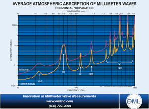 Average-Atmospheric-Absorption